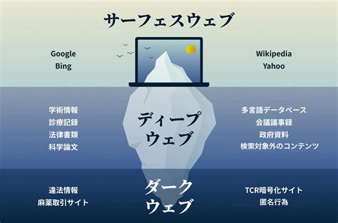 ダークウェブ 盗撮|ダークウェブの散歩道 日本語サイトの歩き方｜S